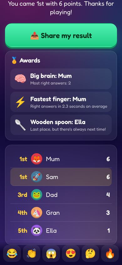 A phone showing awards and the final scores